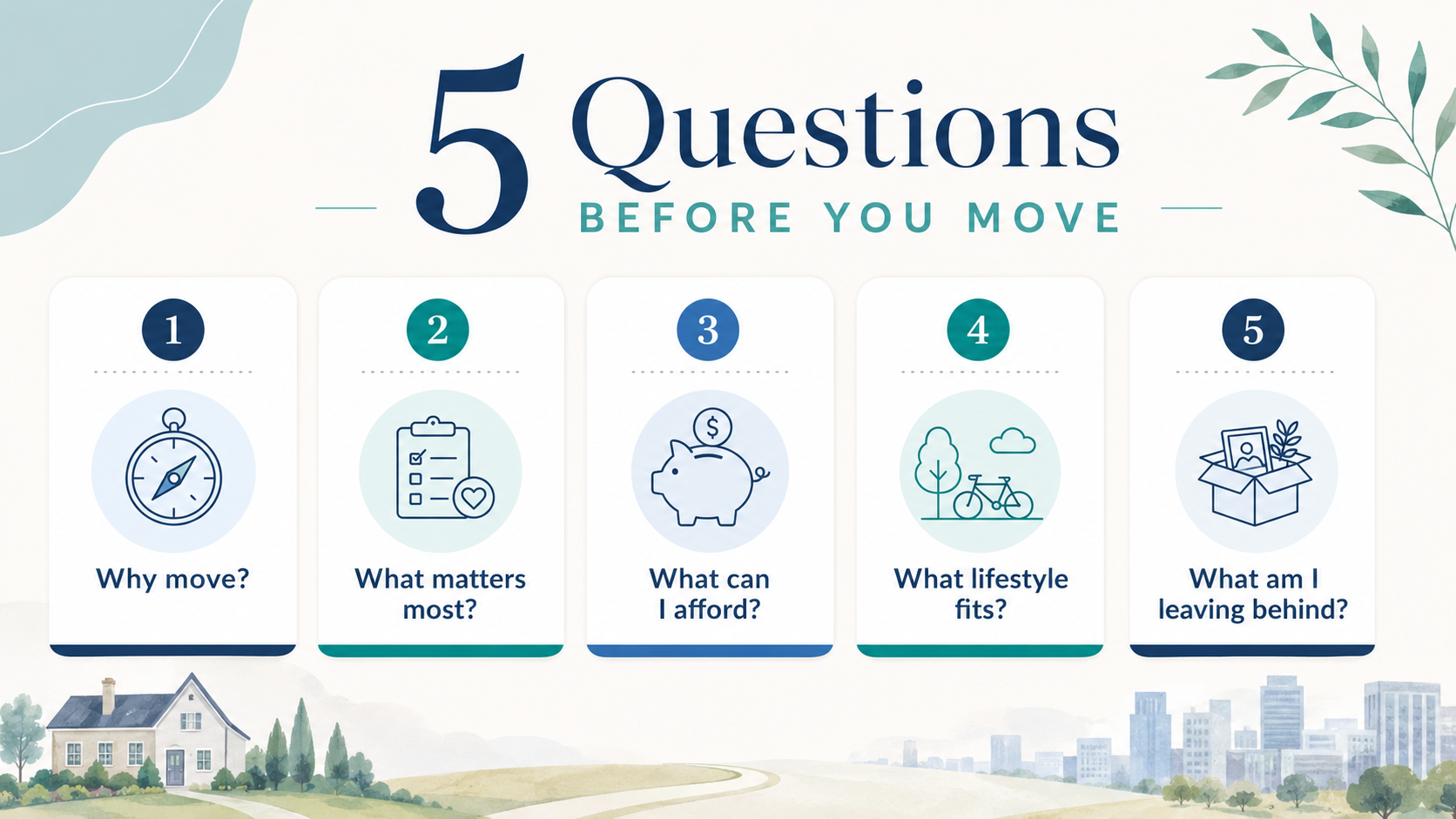 A thoughtful infographic showing five essential questions to ask before choosing a new city.